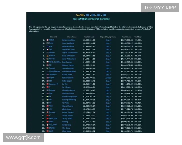 DOTA2耐力排名新突破TES战队表现令人瞩目创新高