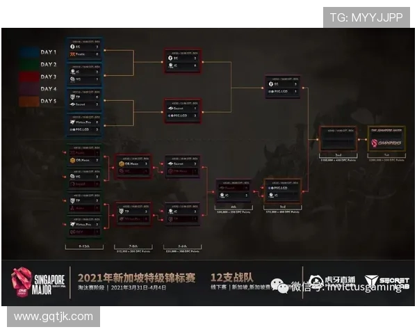 IG在Major赛中的实力展现与战术分析全面解读