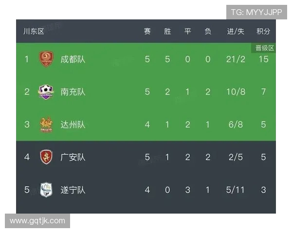 城市赛积分榜更新WE战队以56分稳居第一名引发关注