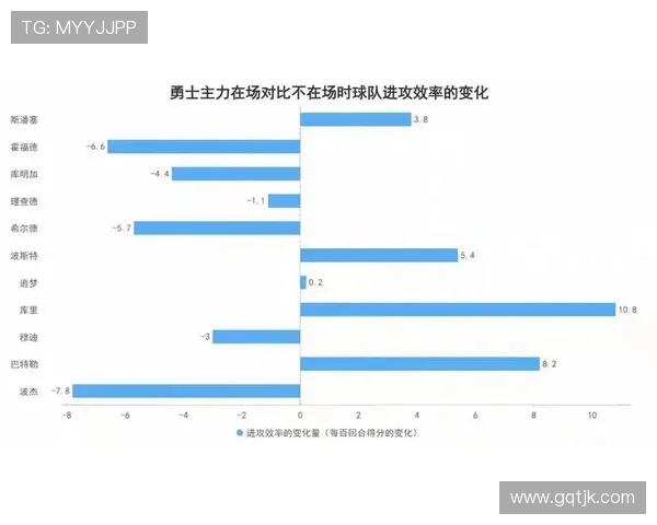 勇士与骑士对决现状分析及未来比赛胜负预测