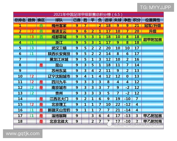 南京极限运动队以93分稳居联赛积分榜首位展现强劲实力